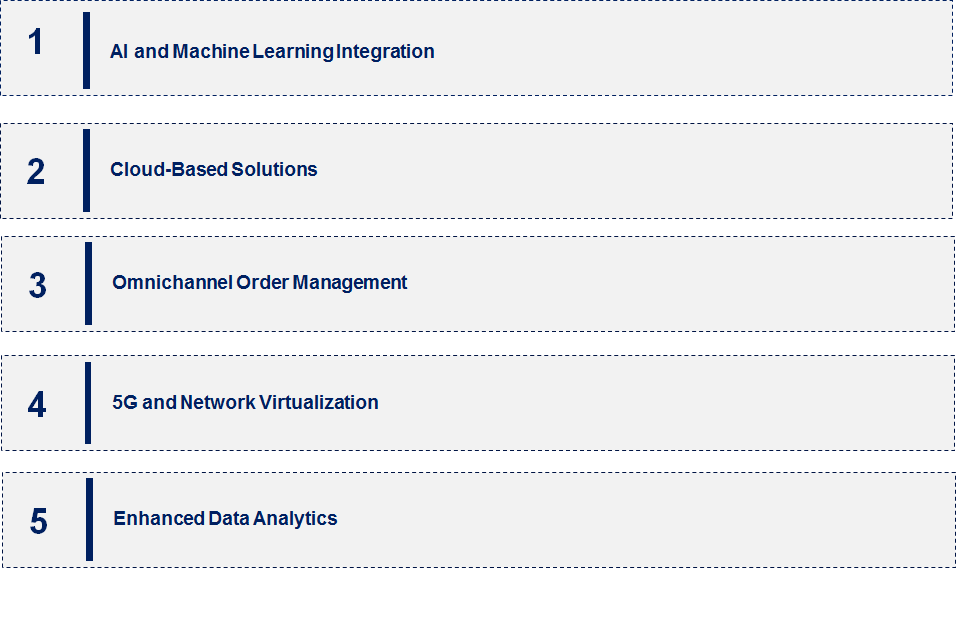 Emerging Trends in the Telecom Order Management Market Market